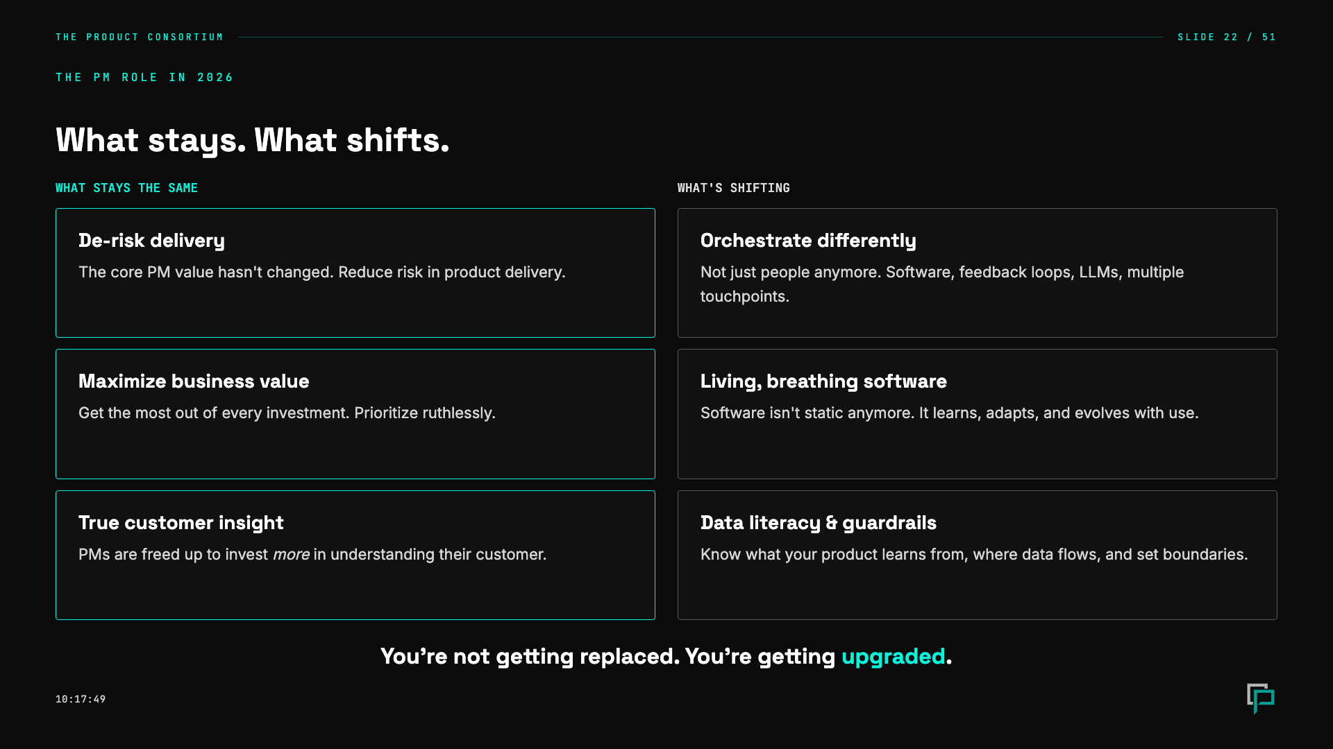 The Upgraded PM: What Stays and What Shifts in 2026